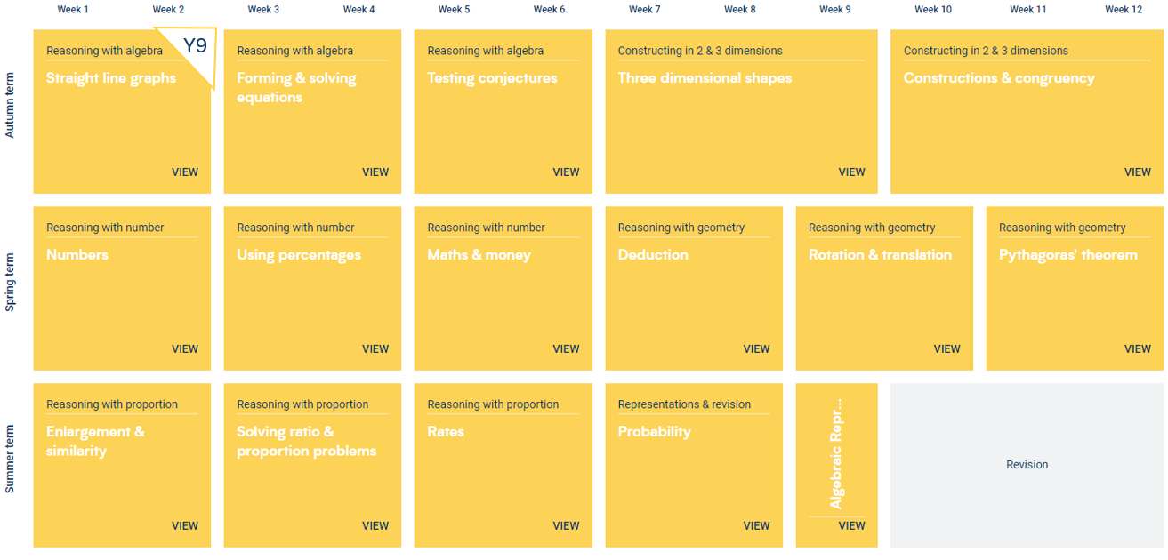 Year 9 maths scheme and link to pdf