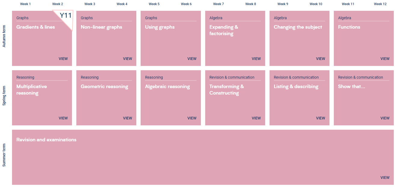 Year 8 maths scheme and link to pdf