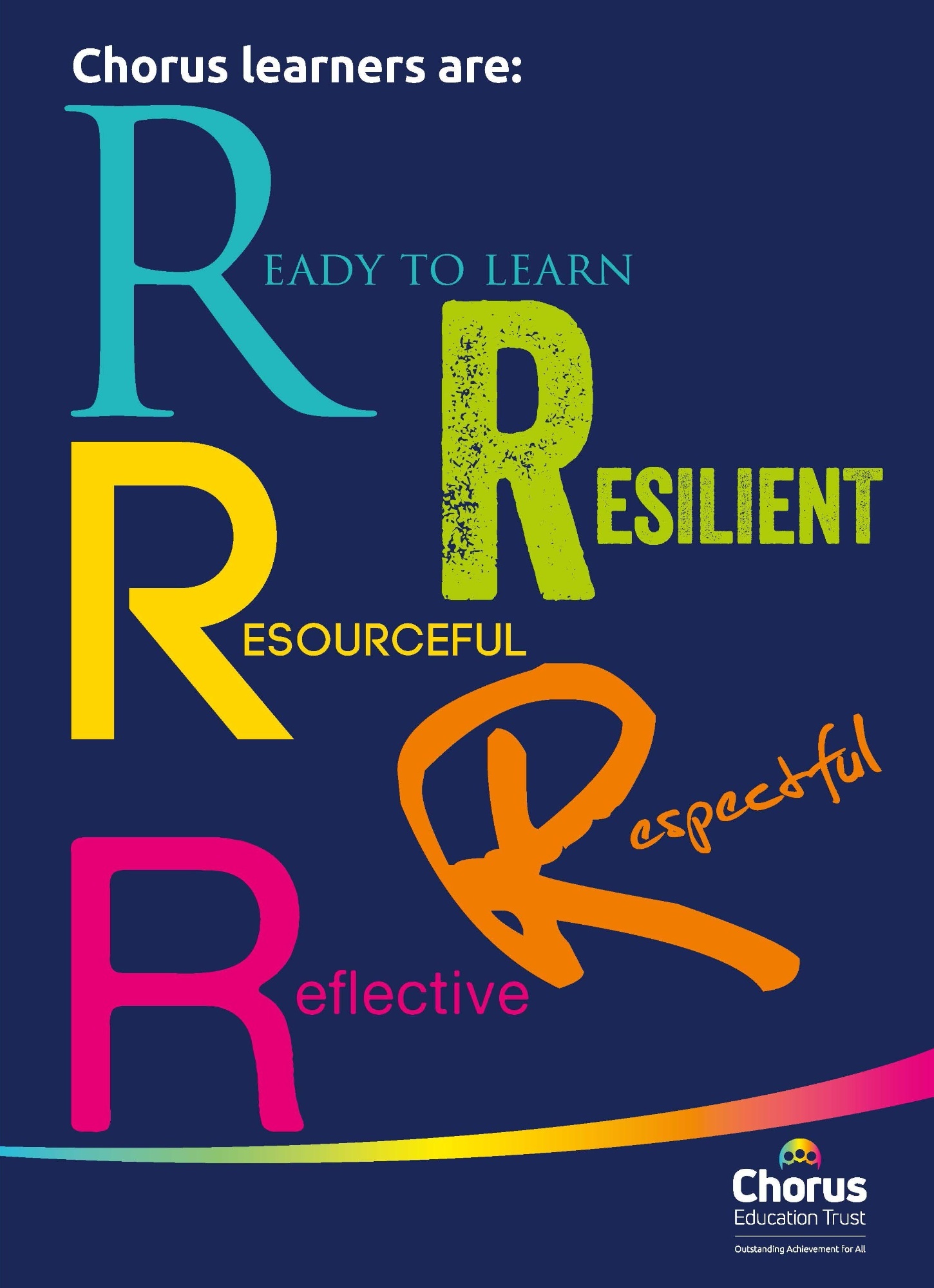 Poster showing the 5 Rs: ready to learn, resilient, resourceful, respectful and reflective